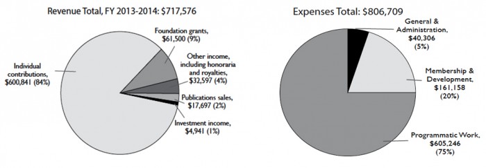 Revenue and Expenses 2013-14